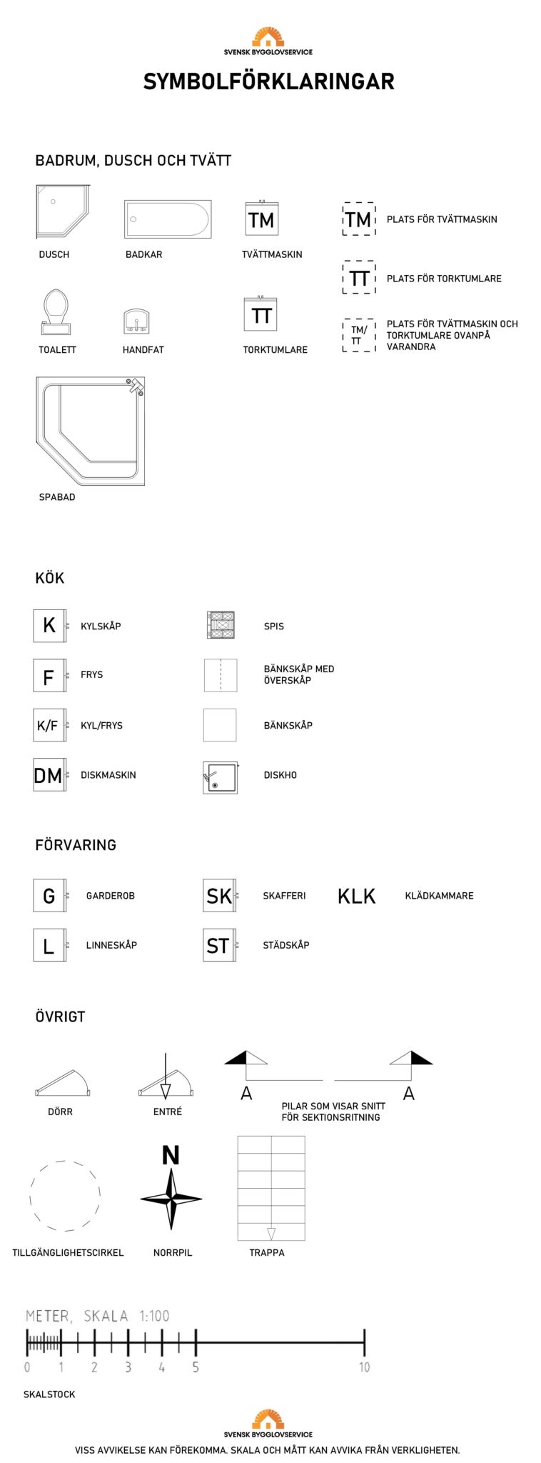 Symboler Planritning